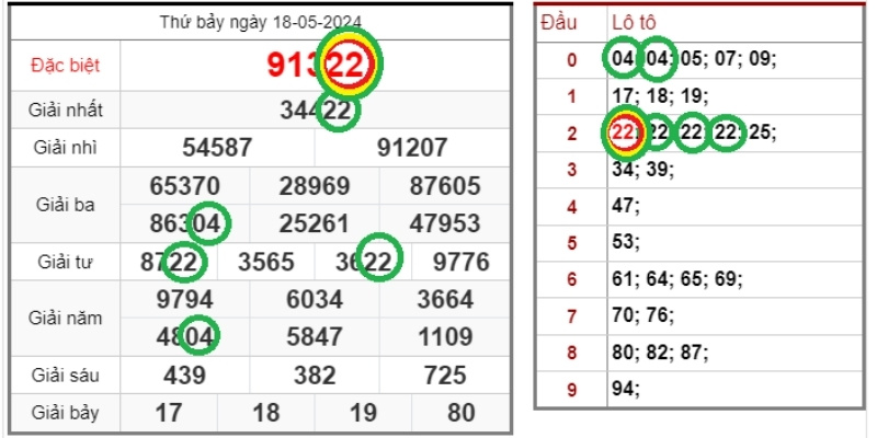 Khảo Sát Tỷ Lệ Trúng Xổ Số Chính Xác Nhất